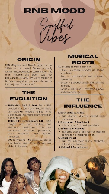 Infographic Design